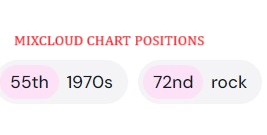 Mixcloud CHart Positions